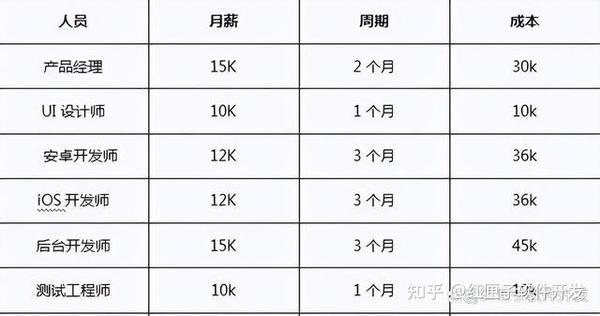 东莞手机app开发公司哪家好？2024年完整评估指南与成本预算解析