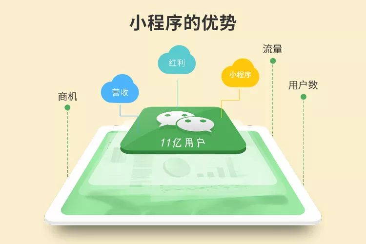 智能小程序开发与运营全攻略：无需下载即点即用，轻松打造爆款应用