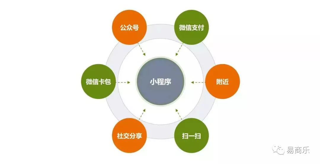 智能小程序开发与运营全攻略：无需下载即点即用，轻松打造爆款应用