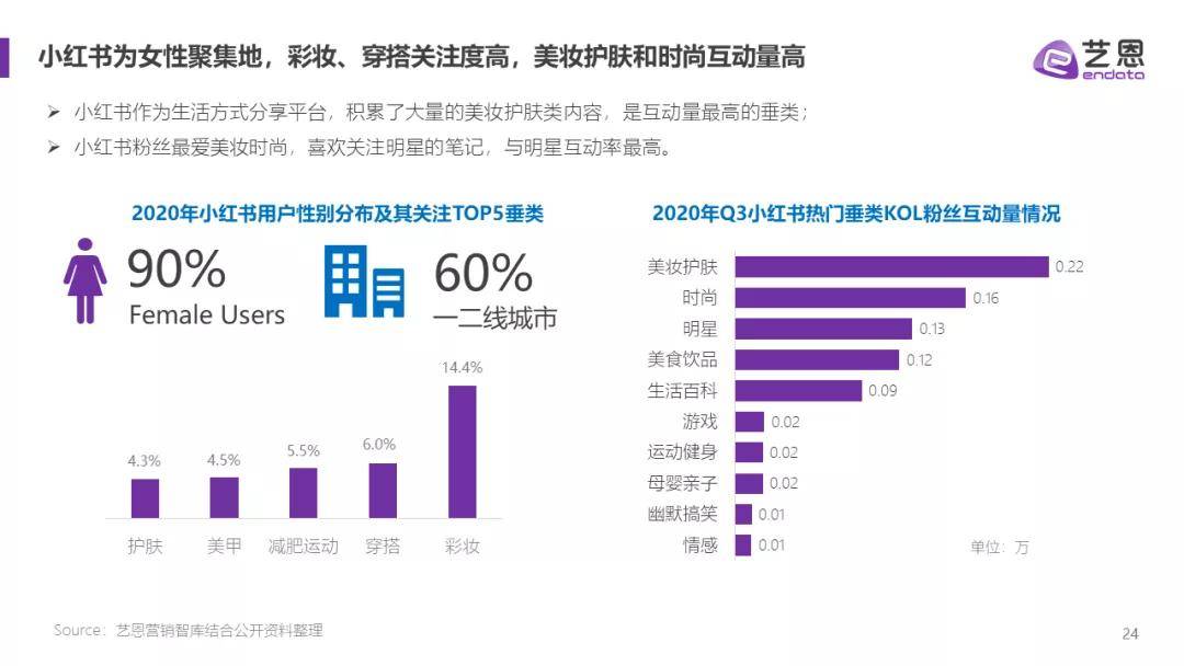 西安网站开发全攻略：从市场趋势到费用解析，助您轻松打造高效数字门户