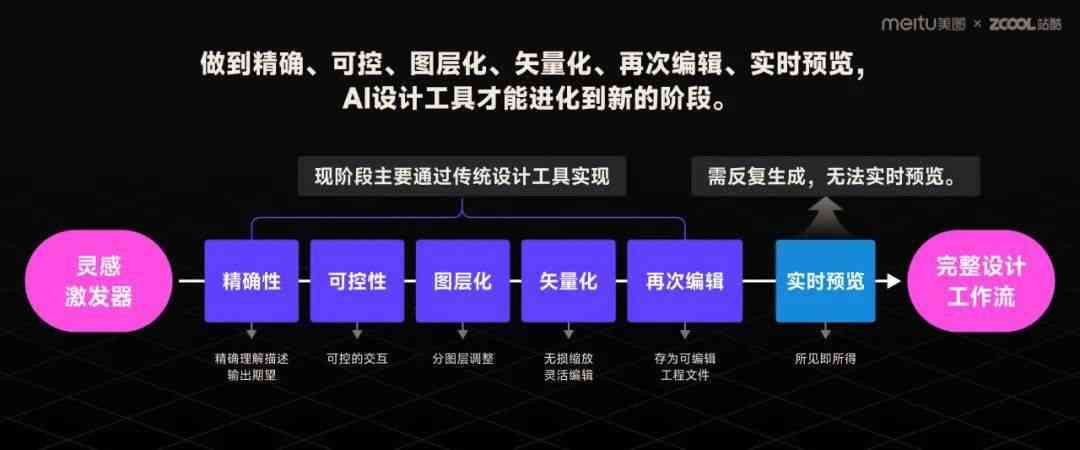 来设计：轻松掌握设计思维与工具，快速提升创作效率与成果