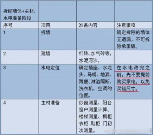 北京网站改版费用与周期全解析：如何高效规划预算与工期，优化用户体验