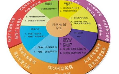 营销网站建设全攻略：从零打造24小时在线销售团队，快速提升咨询转化率