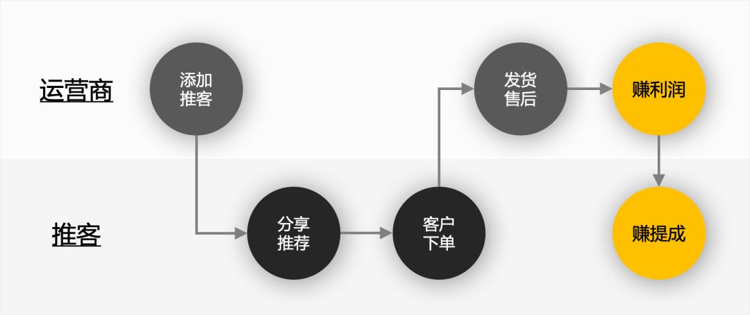 营销网站建设全攻略：从零打造24小时在线销售团队，快速提升咨询转化率