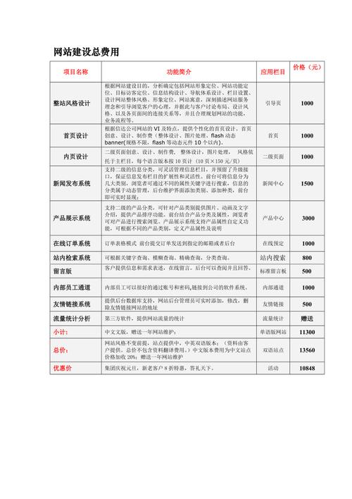 番禺网站公司服务与价格全解析：轻松了解建站包含哪些服务及费用明细