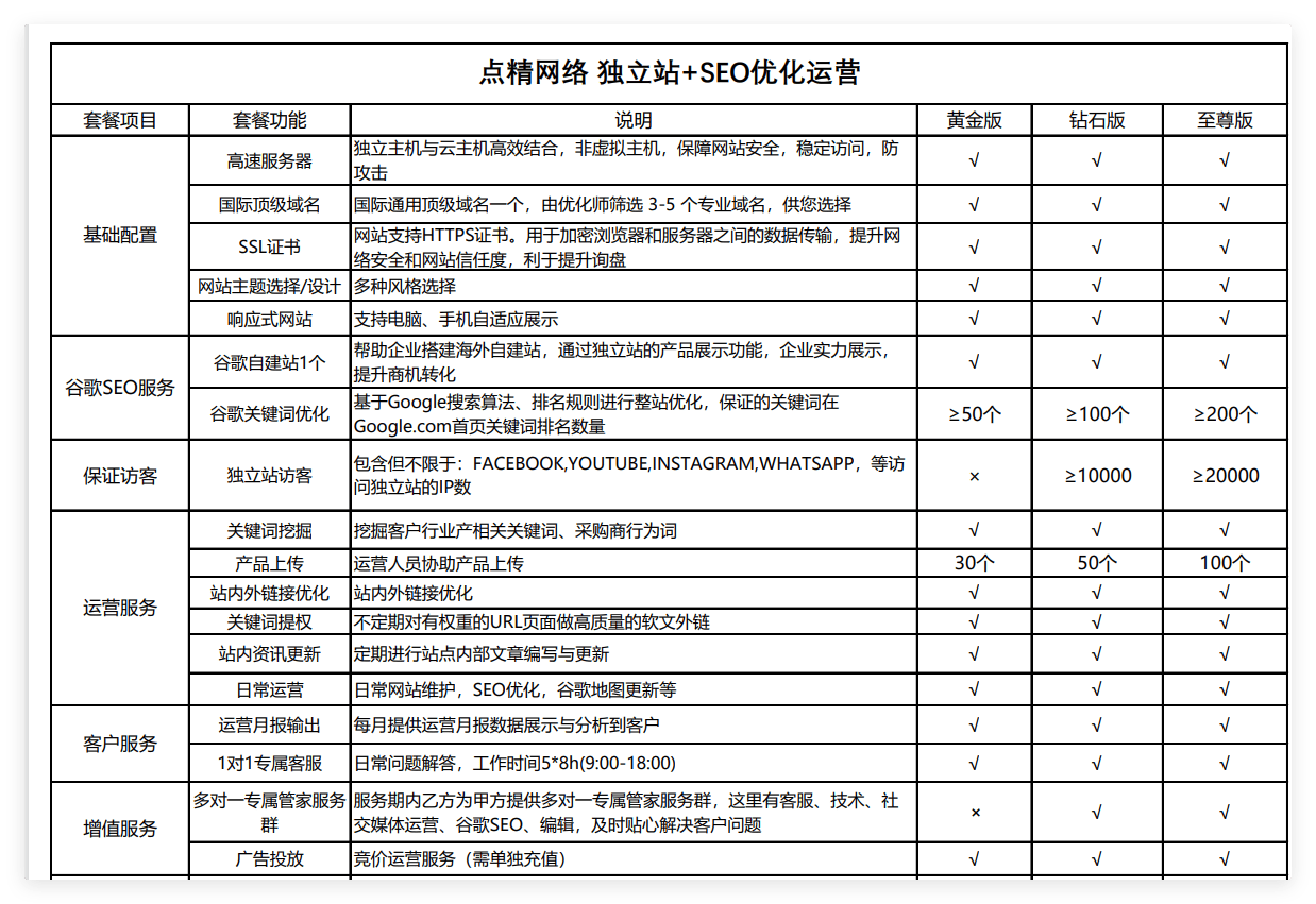 番禺网站公司服务与价格全解析：轻松了解建站包含哪些服务及费用明细