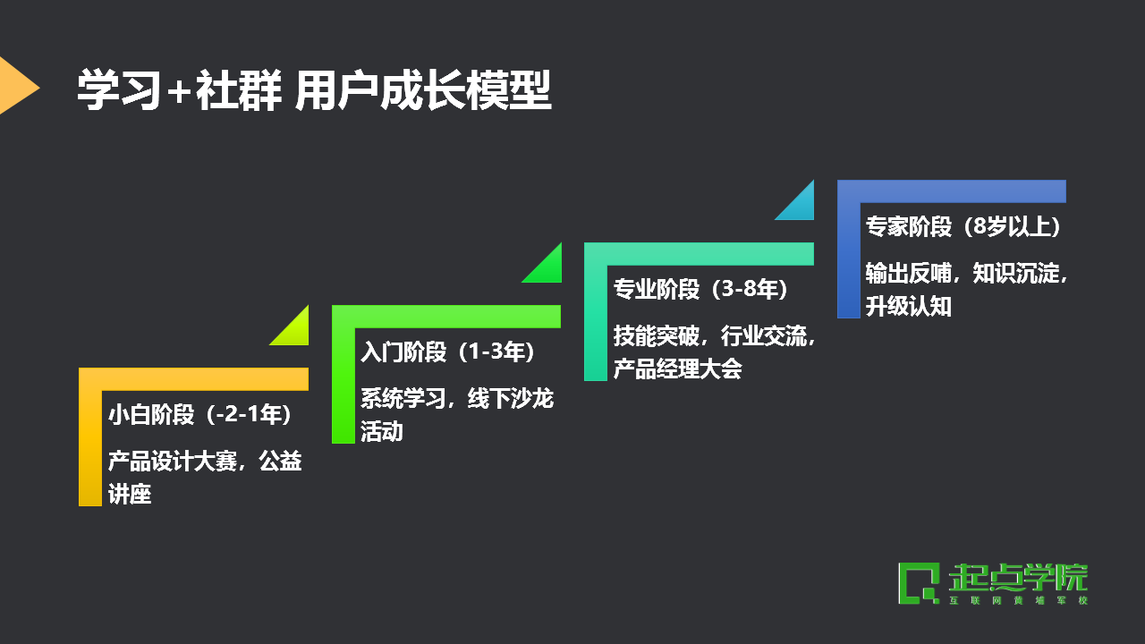 网站设计师联盟：加入专业社群，加速职业发展，轻松应对行业挑战