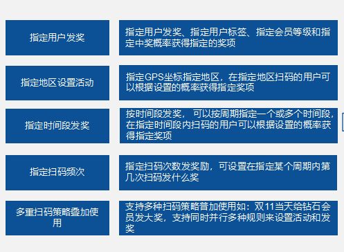 超级抽奖系统：打造高并发、防作弊的完整解决方案，提升用户参与与转化