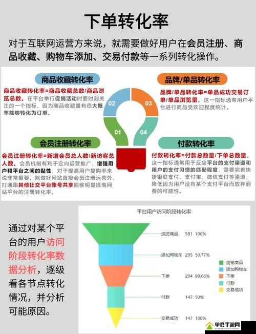 网站宣传页设计制作全攻略：从入门到精通，快速提升转化率