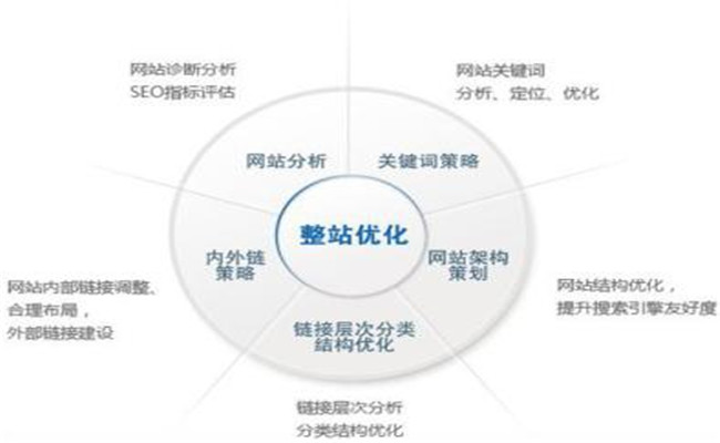 漳州网站建设全攻略：从需求分析到智能趋势，助您轻松打造高转化企业网站