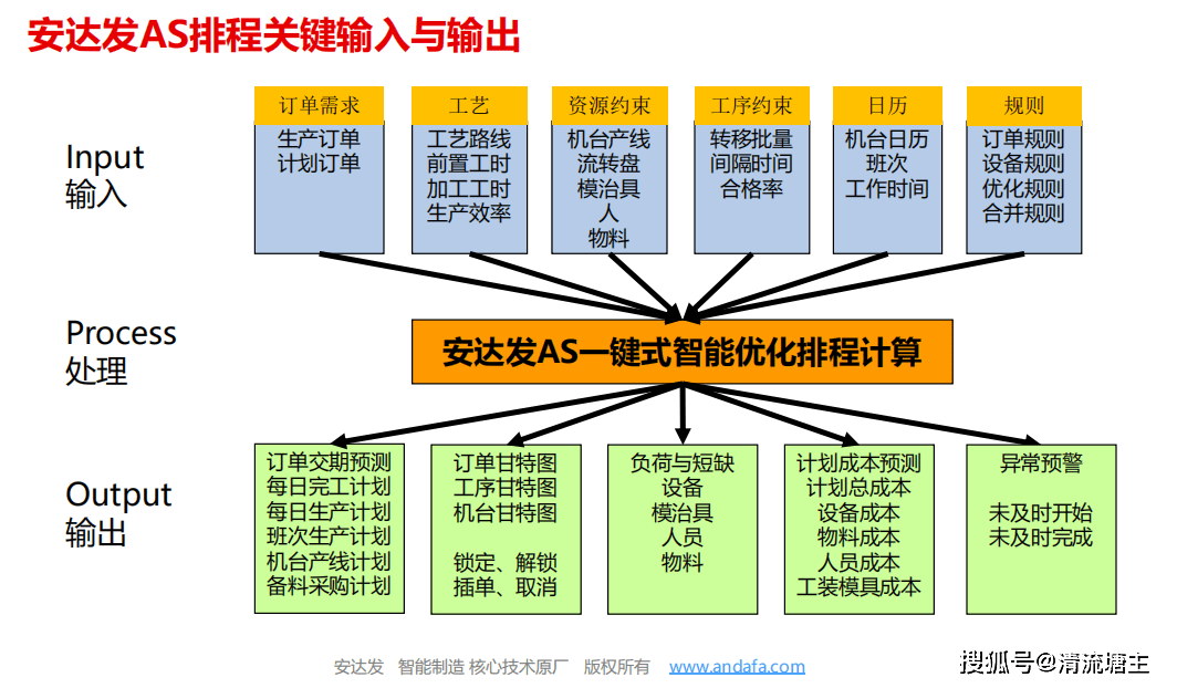 宣传网站制作费用全解析：从几千到几十万，如何明智规划预算与成本控制