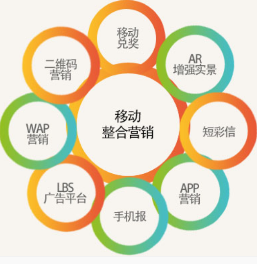 制作微网站公司：打造移动优先的轻量级网站，精准解决营销需求