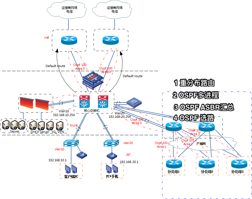 公司网络建设全攻略：从规划到运维，打造高效稳定企业网络