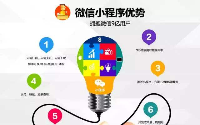 南京小程序定制开发：解决企业专属需求，提升运营效率与用户体验