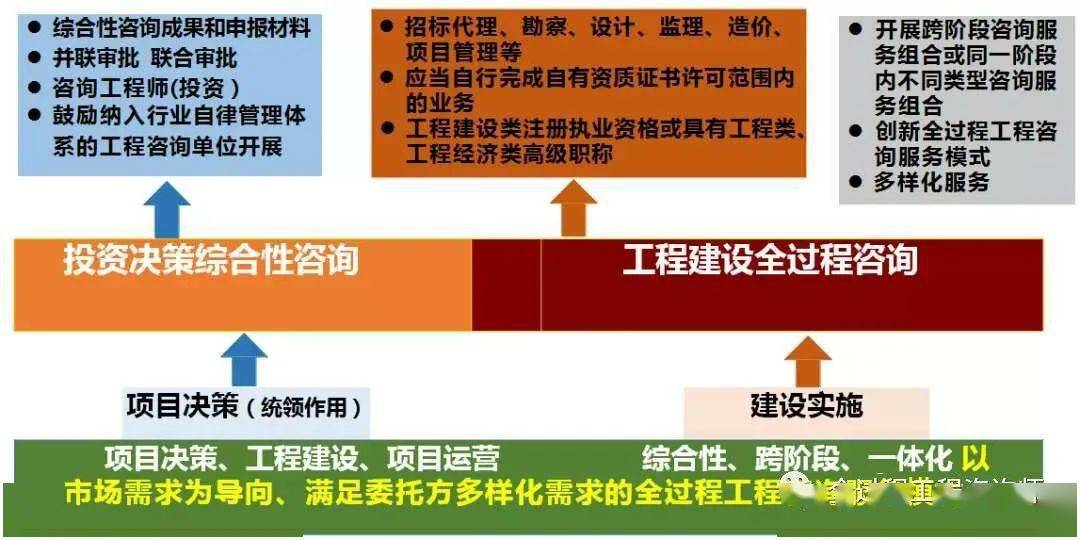 工程设计资质全攻略：快速获取、升级与维护，助您轻松拓展业务
