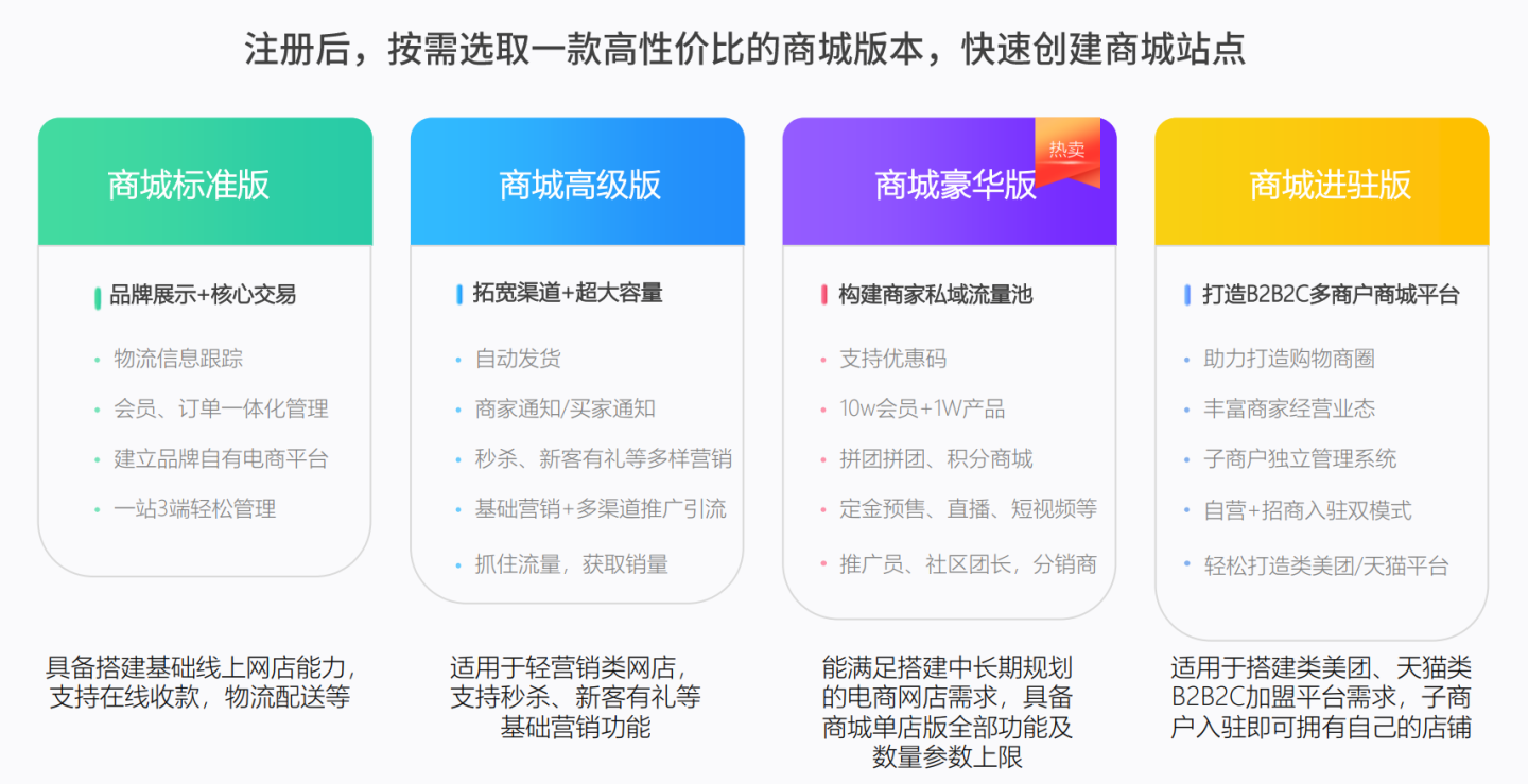 网上商城制作全攻略：从零搭建到成功运营的完整指南