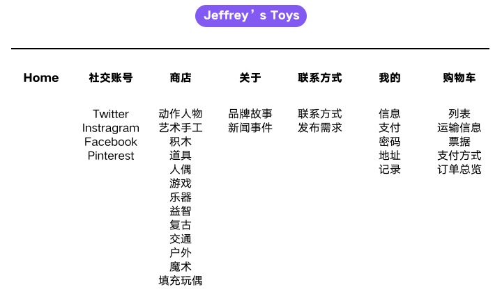 网上商城制作全攻略：从零搭建到成功运营的完整指南