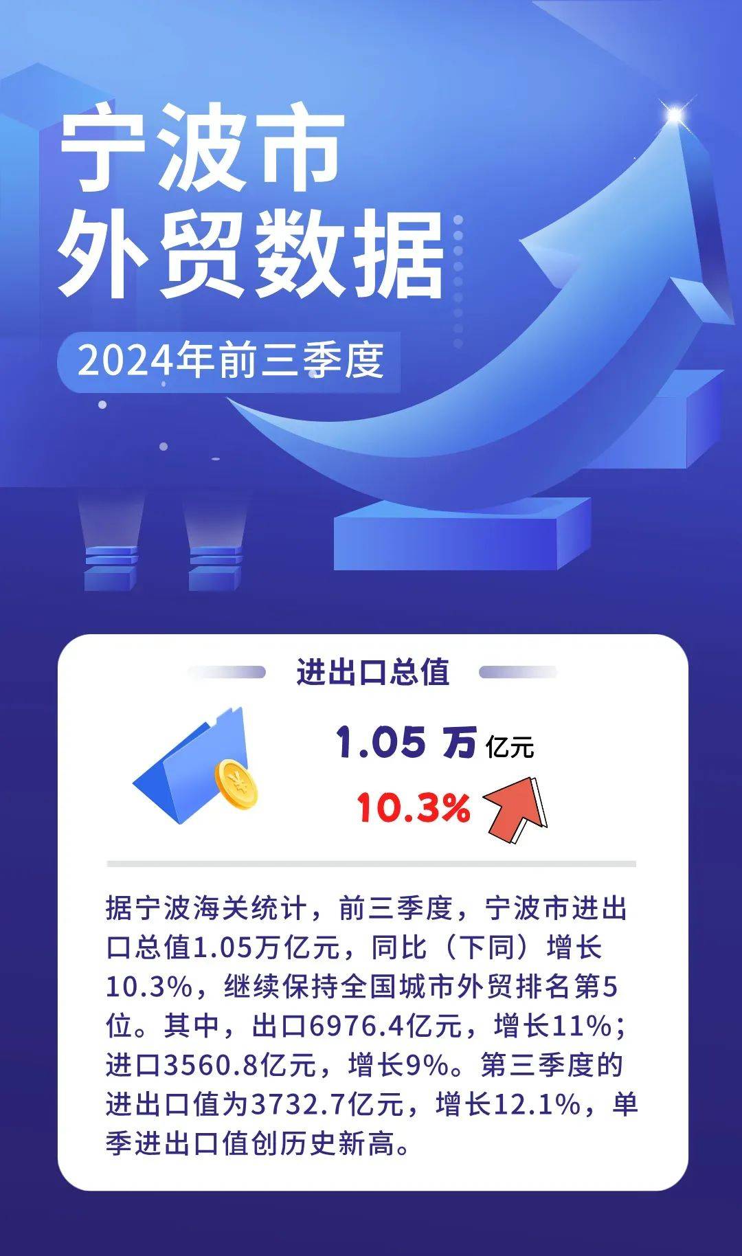 宁波外贸网站建设：打造全天候海外业务窗口，轻松获国际订单