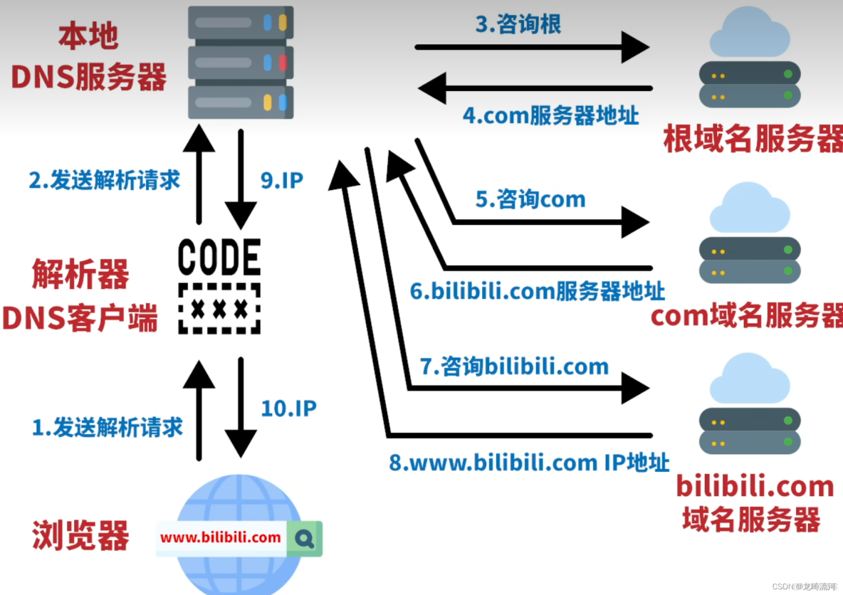 怎么解析域名？轻松掌握DNS解析全攻略，告别网站访问难题