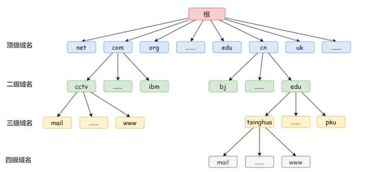 怎么解析域名？轻松掌握DNS解析全攻略，告别网站访问难题