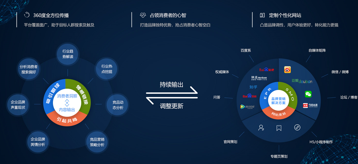 东莞营销型网站建设指南：从0到1打造高效获客引擎，轻松解决网站无询盘难题
