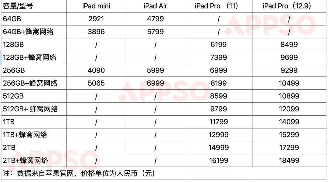 小程序开发报价明细全解析：避免预算陷阱，轻松掌握每一分钱花在哪里