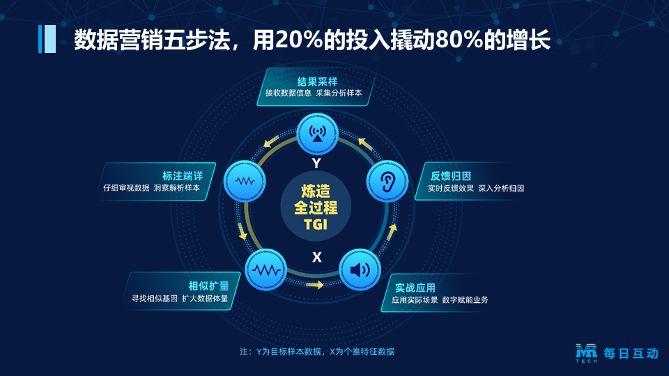 微赢互动：数字营销解决方案，助您轻松实现品牌增长与用户互动双赢