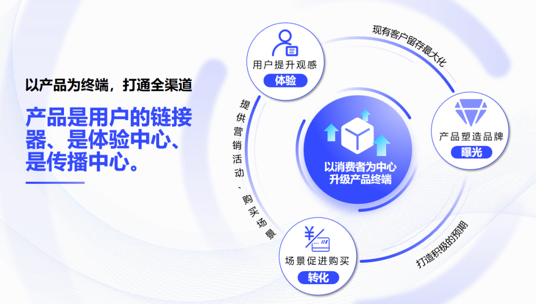 微赢互动：数字营销解决方案，助您轻松实现品牌增长与用户互动双赢