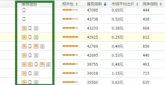 合肥关键词排名优化:快速提升本地搜索排名,轻松获客不费力 合肥关键词排名优化:快速提升本地搜索排名,轻松获客不费力
