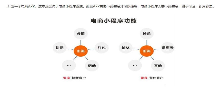 小程序商城开发全攻略：从0到1低成本高效搭建，轻松解决传统电商痛点