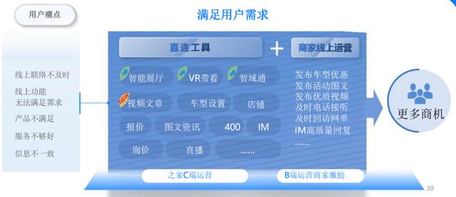 汽车网站建设全攻略：打造专业数字展厅，轻松吸引客户并提升转化率