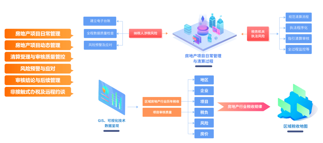 房产网站制作全攻略：从功能设计到成本预算，一站式解决您的数字化房产平台搭建难题