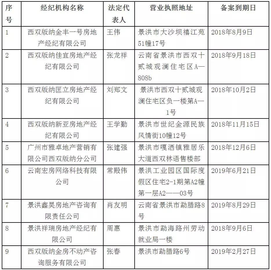 企业网站备案全攻略：轻松完成备案，避免网站被关停风险