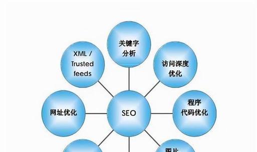 什么叫网站优化？从入门到精通，快速提升搜索排名与用户体验的完整指南
