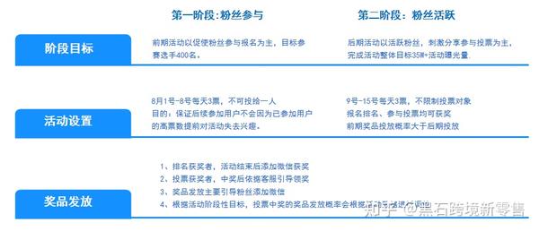 在线活动策划全攻略：从定义到趋势，轻松提升参与度与转化率