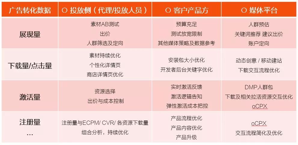 广州优化推广全攻略:提升本地能见度,轻松赢得更多客户 广州优化推广全攻略:提升本地能见度,轻松赢得更多客户