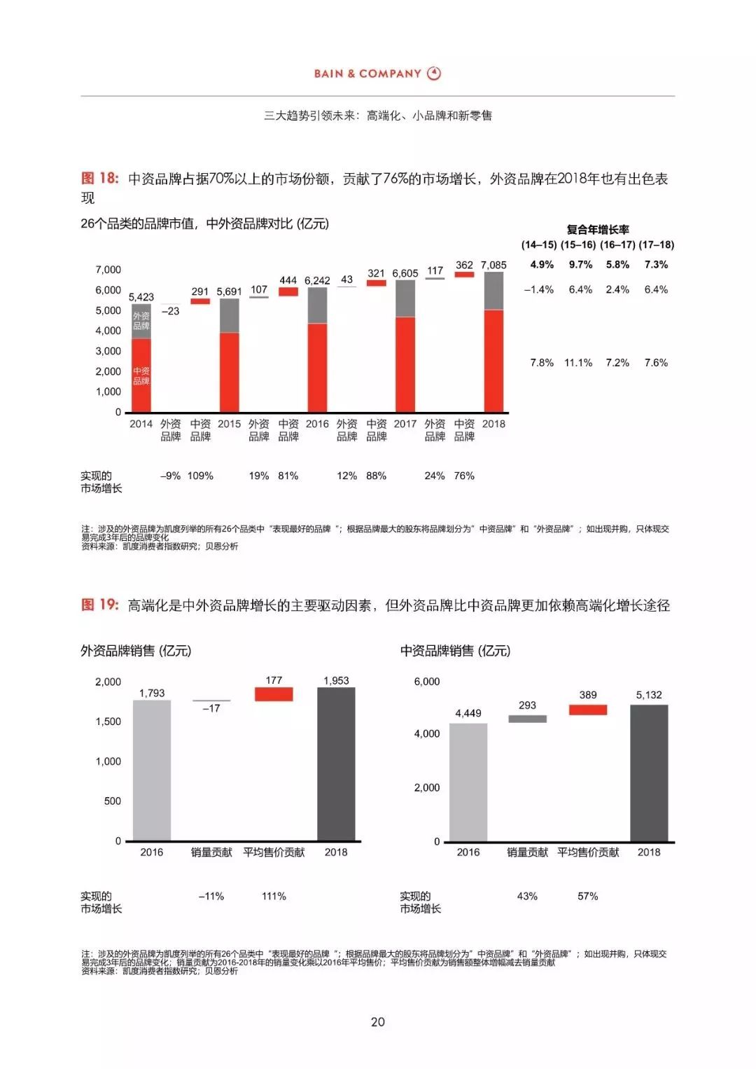 网络推广专家如何让你的品牌脱颖而出？解决流量转化难题