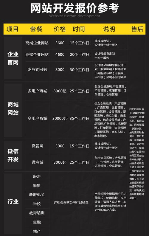 株洲做网站全攻略：从公司选择到价格预算，轻松打造专业线上门户