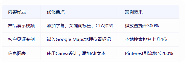 英文谷歌优化全攻略：提升网站海外流量与转化率的实用技巧