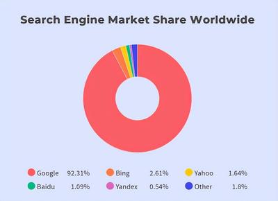 英文谷歌优化全攻略：提升网站海外流量与转化率的实用技巧