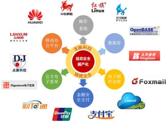 电子网站建设全攻略：从基础定义到未来趋势，轻松打造高效安全网站