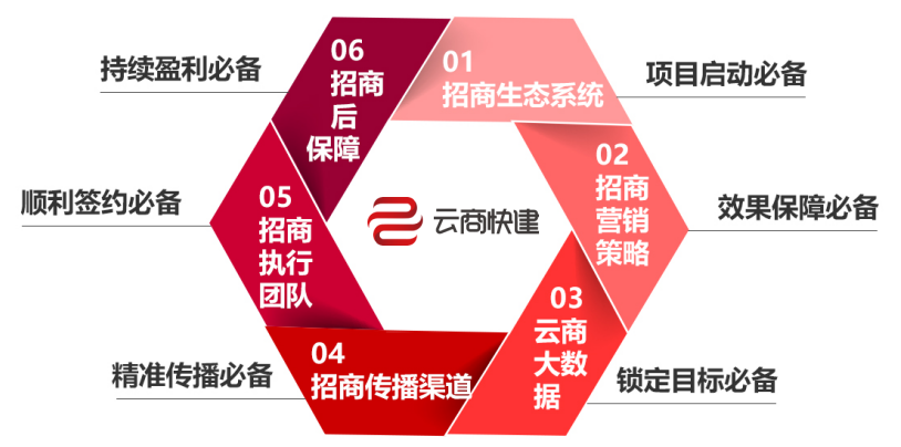 ASP网站建设全攻略：低成本快速搭建安全动态网站，解决开发成本与安全难题