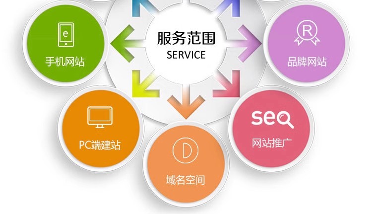 大良网站建设全攻略：省钱省心打造高效企业网站