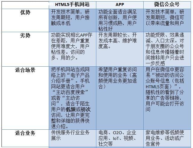 WAP手机网站建设指南：快速打造移动友好网站，提升用户体验与SEO排名