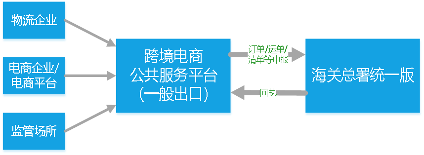 跨境电商平台搭建全攻略：轻松掌握从0到1的搭建技巧与成本控制