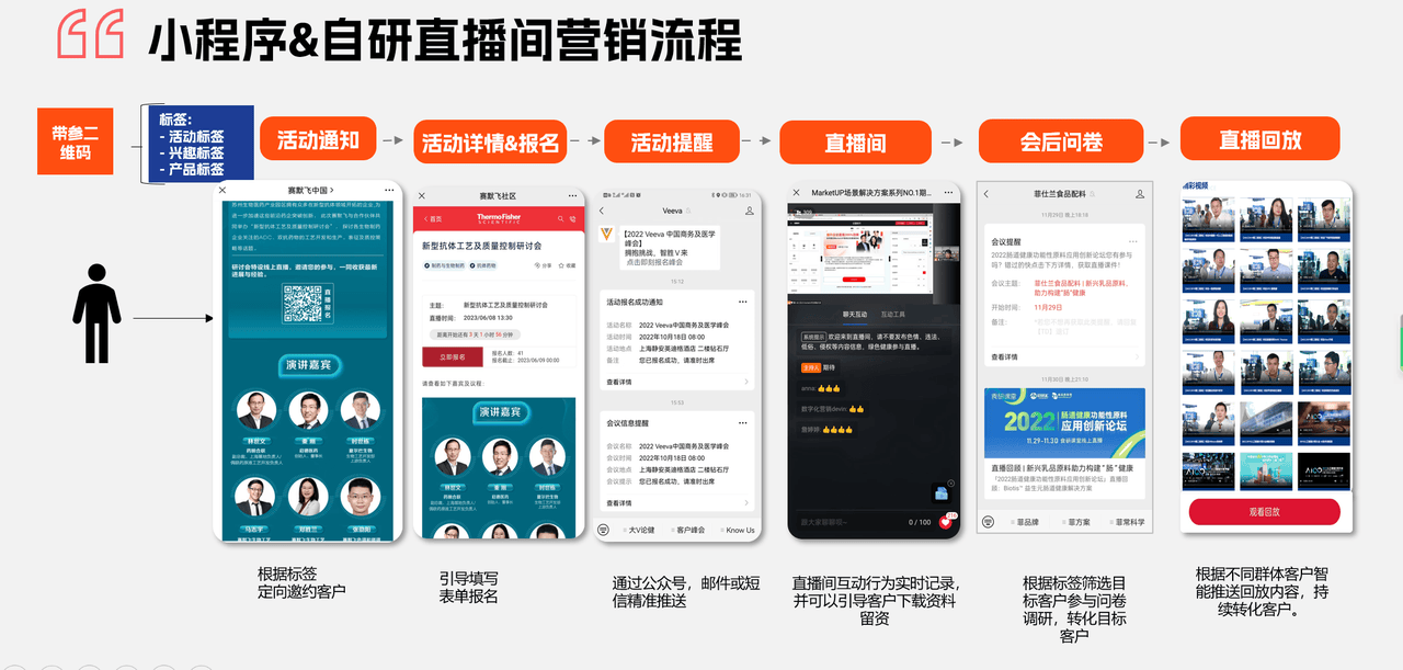 小程序直播开通与运营全攻略:轻松实现百万销售额的秘诀 小程序直播开通与运营全攻略:轻松实现百万销售额的秘诀