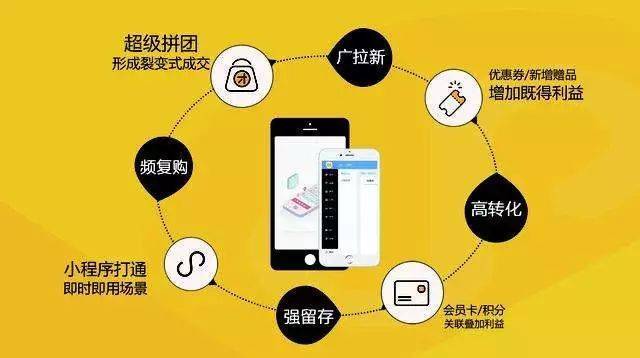 小程序直播开通与运营全攻略:轻松实现百万销售额的秘诀 小程序直播开通与运营全攻略:轻松实现百万销售额的秘诀