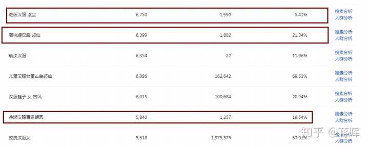 网店建设全攻略：从0到1轻松开店，避开新手常见坑