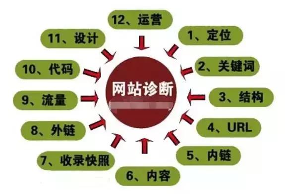 汽车网站模板：快速搭建专业汽车网站，轻松提升线上业务转化率